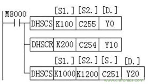 如何用PLC控制實(shí)現(xiàn)編碼器的定位功能？