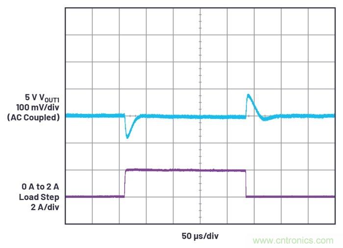 具有6.2 µA靜態(tài)電流的雙通道、42 V、2 A、單片、同步降壓型Silent Switcher 2穩(wěn)壓器