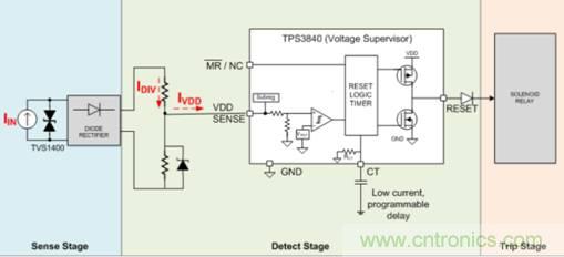 低靜態(tài)電流電壓監(jiān)控器在漏電保護(hù)中有何重要作用？