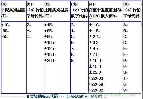 【干貨分享】溫度對(duì)MLCC的影響有哪些？
