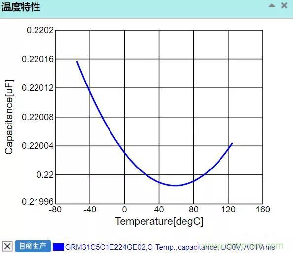 【干貨分享】溫度對(duì)MLCC的影響有哪些？