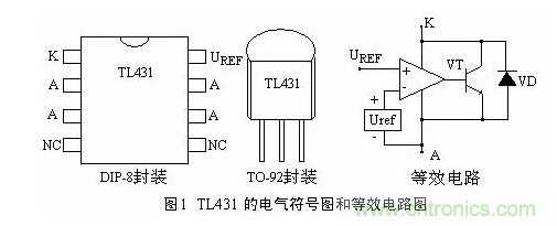 必看，猝不及防的玄妙！開關(guān)電源快速確定反饋回路的參數(shù)