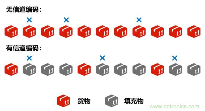 基帶、射頻，還有誰不了解的嗎？看這里來?。?！