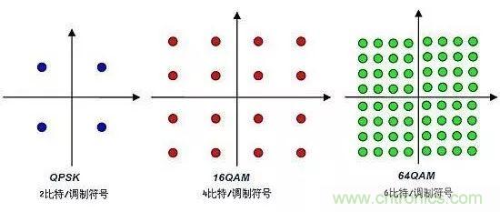 基帶、射頻，還有誰不了解的嗎？看這里來?。。? title=