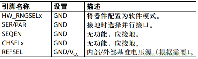 配置AD7616用于高動態(tài)范圍應用的設(shè)置示例