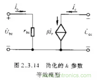 基本放大電路里的這些問題你知道嗎？