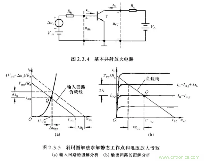 基本放大電路里的這些問題你知道嗎？