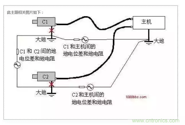 地環(huán)路干擾是怎么蹦出來的？如何能除掉它？