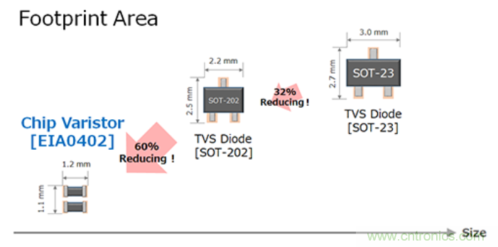 穩(wěn)壓、TVS二極管和壓敏電阻的區(qū)別？使用時(shí)應(yīng)進(jìn)行比較的4個(gè)要點(diǎn)