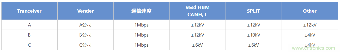 穩(wěn)壓、TVS二極管和壓敏電阻的區(qū)別？使用時(shí)應(yīng)進(jìn)行比較的4個(gè)要點(diǎn)