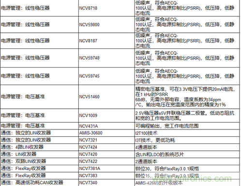 高能效的主驅(qū)逆變器方案有助解決里程焦慮，提高電動(dòng)汽車的采用率