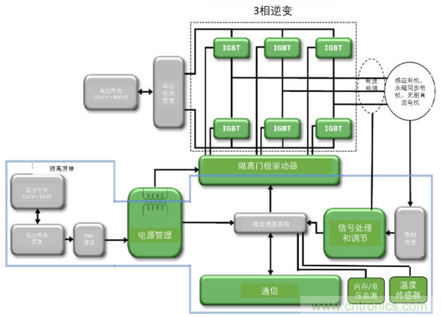 高能效的主驅(qū)逆變器方案有助解決里程焦慮，提高電動(dòng)汽車的采用率