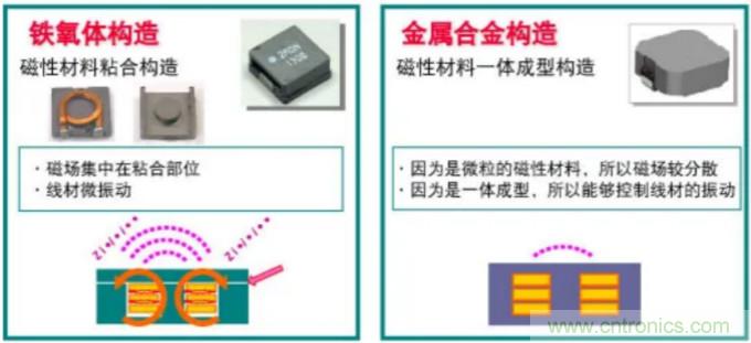 為什么醫(yī)療設(shè)備青睞村田的金屬合金功率電感器？