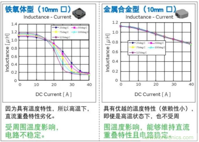 為什么醫(yī)療設(shè)備青睞村田的金屬合金功率電感器？