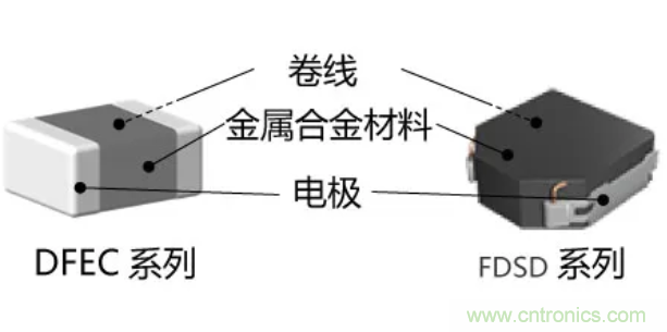 為什么醫(yī)療設(shè)備青睞村田的金屬合金功率電感器？