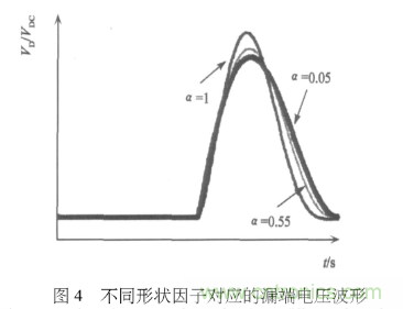 E類功率放大器電路的結(jié)構(gòu)、原理以及并聯(lián)電容的研究分析