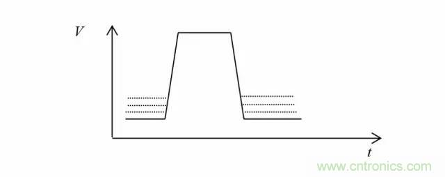 影響信號(hào)完整性的7大原因，你“中槍”了哪個(gè)？