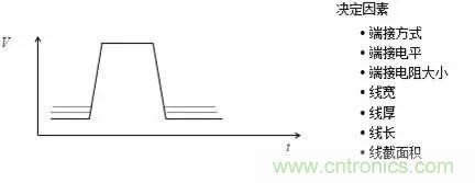 影響信號(hào)完整性的7大原因，你“中槍”了哪個(gè)？