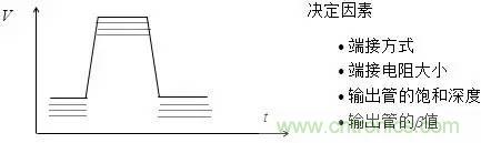 影響信號(hào)完整性的7大原因，你“中槍”了哪個(gè)？