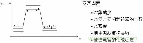 影響信號(hào)完整性的7大原因，你“中槍”了哪個(gè)？