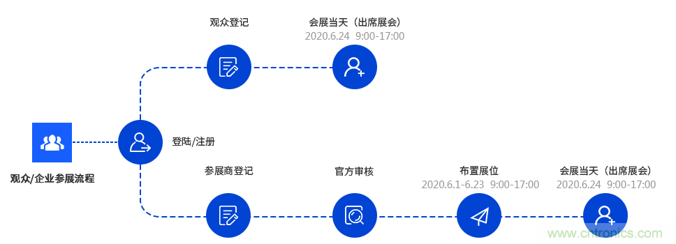 燃AI引擎，WAIE 2020世界人工智能大會震撼來襲！