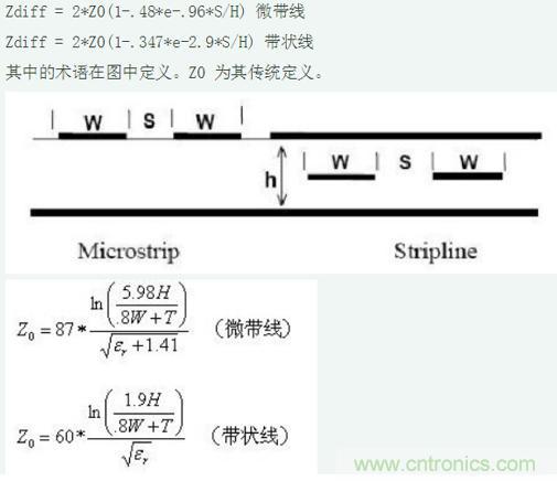 差分線也有差模，共模，奇模，偶模？看完這篇你就明白了