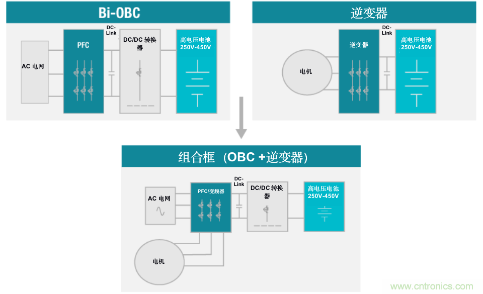 TI新能源汽車多合一動(dòng)力總成系統(tǒng)解決方案，助您快速實(shí)現(xiàn)輕量、高效、降本