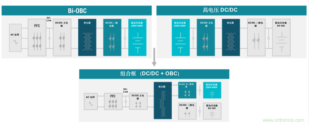 TI新能源汽車多合一動(dòng)力總成系統(tǒng)解決方案，助您快速實(shí)現(xiàn)輕量、高效、降本