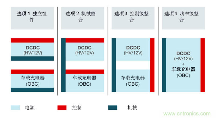 TI新能源汽車多合一動(dòng)力總成系統(tǒng)解決方案，助您快速實(shí)現(xiàn)輕量、高效、降本