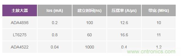 如何實(shí)現(xiàn)高精度、快速建立的大電流源！