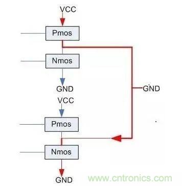 IC引腳未在應(yīng)用中使用如何處置？