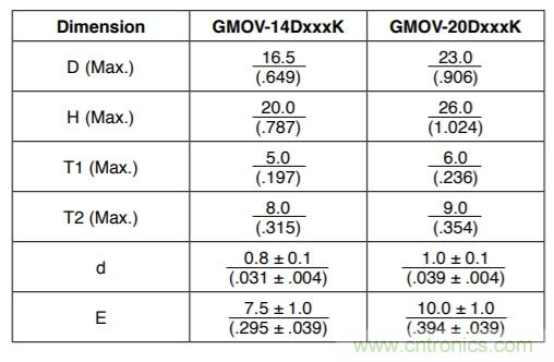 融合GDT和MOV，Bourns打造創(chuàng)新型過(guò)壓保護(hù)器件