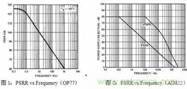 多角度分析運(yùn)放電路如何降噪，解決方法都在這里了！