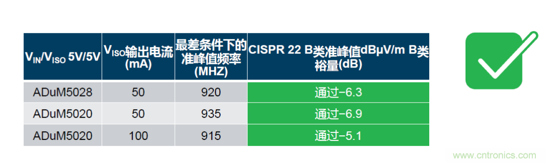 如何簡化電源隔離設計，輕松滿足EMI目標？
