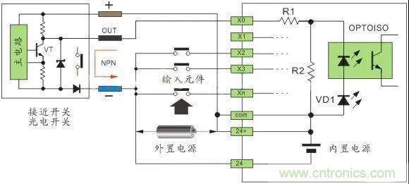 PLC與傳感器的接線都不會，還學啥PLC？