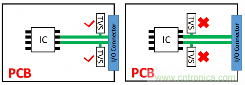 PCB對TVS過壓防護(hù)有何影響？