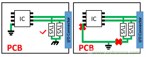 PCB對TVS過壓防護(hù)有何影響？