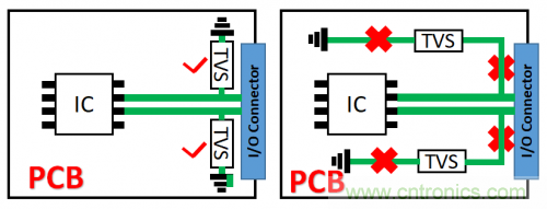 PCB對TVS過壓防護(hù)有何影響？