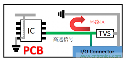 PCB對TVS過壓防護(hù)有何影響？
