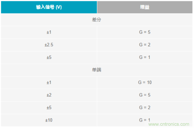 數(shù)據(jù)采集系統(tǒng)精度要求極高？這個(gè)方法讓你輕松實(shí)現(xiàn)