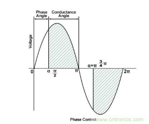 電子換向為交流和直流風扇應用提供更佳的節(jié)能效果 電子換向為交流和直流風扇應用提供更佳的節(jié)能效果