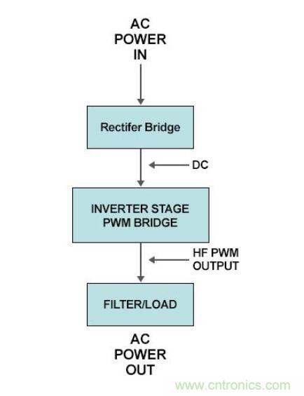 電子換向為交流和直流風扇應用提供更佳的節(jié)能效果 電子換向為交流和直流風扇應用提供更佳的節(jié)能效果