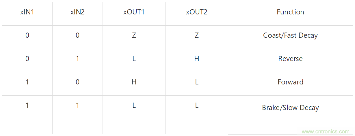 適用于辦公自動(dòng)化設(shè)備、機(jī)器人的高性能直流集成型電機(jī)驅(qū)動(dòng)器