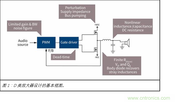 為什么GaN用于D類放大器獨(dú)有優(yōu)勢(shì) 為什么GaN用于D類放大器獨(dú)有優(yōu)勢(shì)