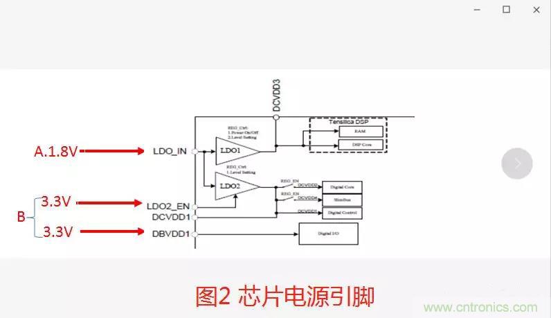 如何將上電時(shí)序做到極致？