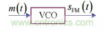 調(diào)頻信號是如何產(chǎn)生的？解調(diào)有哪幾種？