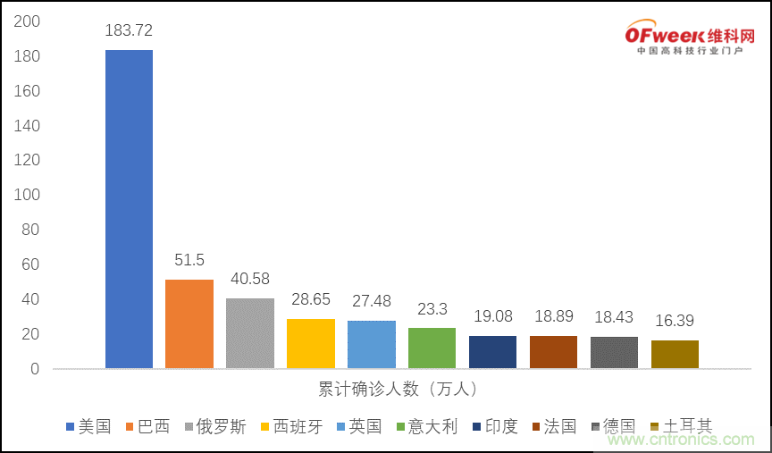 疫情之下的中美貿(mào)易 LED企業(yè)該如何應(yīng)對？