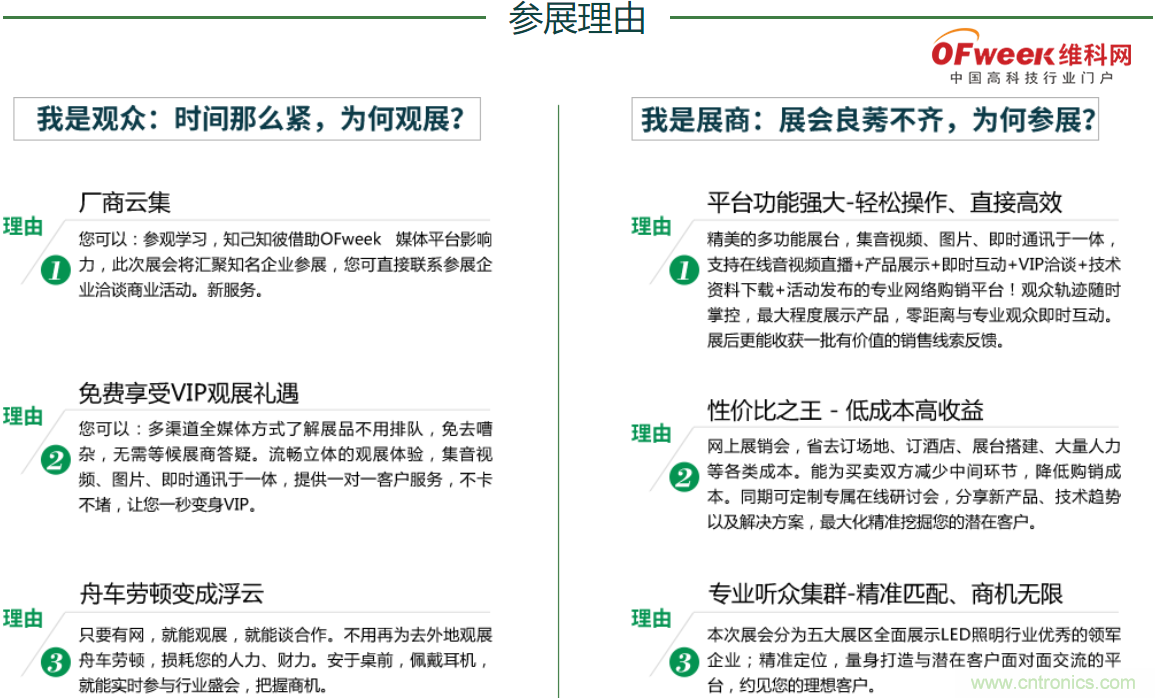 疫情之下的中美貿(mào)易 LED企業(yè)該如何應(yīng)對？