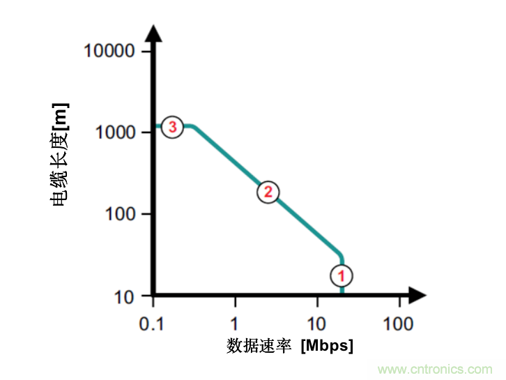 隔離式收發(fā)器難題是否讓您輾轉(zhuǎn)反側(cè)，我們知道的都告訴您！