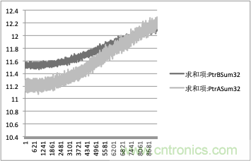 拒絕誤報(bào)！實(shí)例測(cè)試這款A(yù)DI煙霧探測(cè)器！